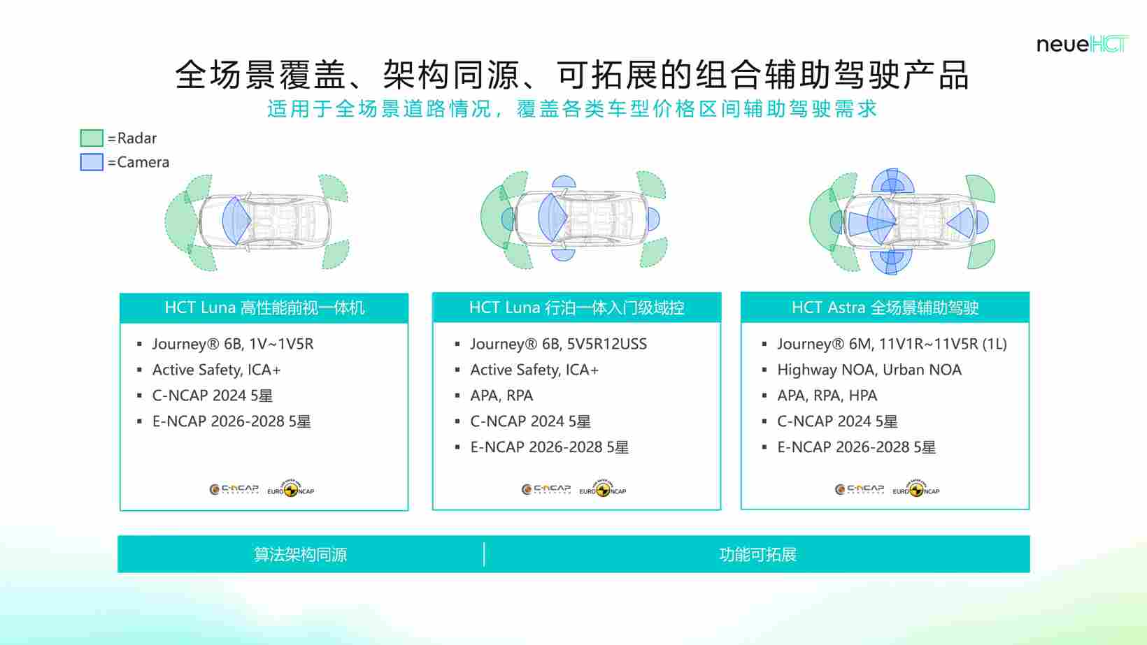 Seeds | 智驾大陆neueHCT完成近2亿美元融资，加速全球智驾普惠落地