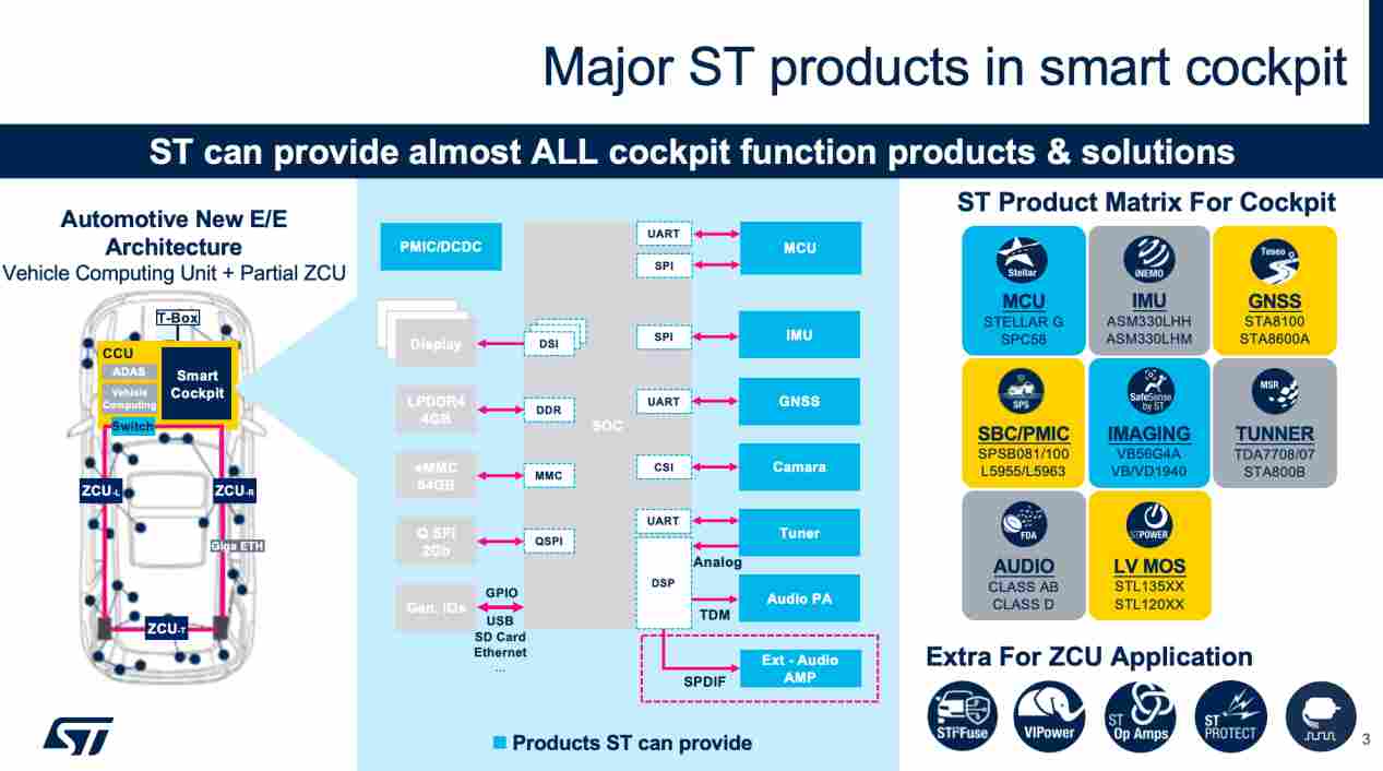 芯构全场景，舱享新体验-意法半导体智能座舱整体解决方案介绍