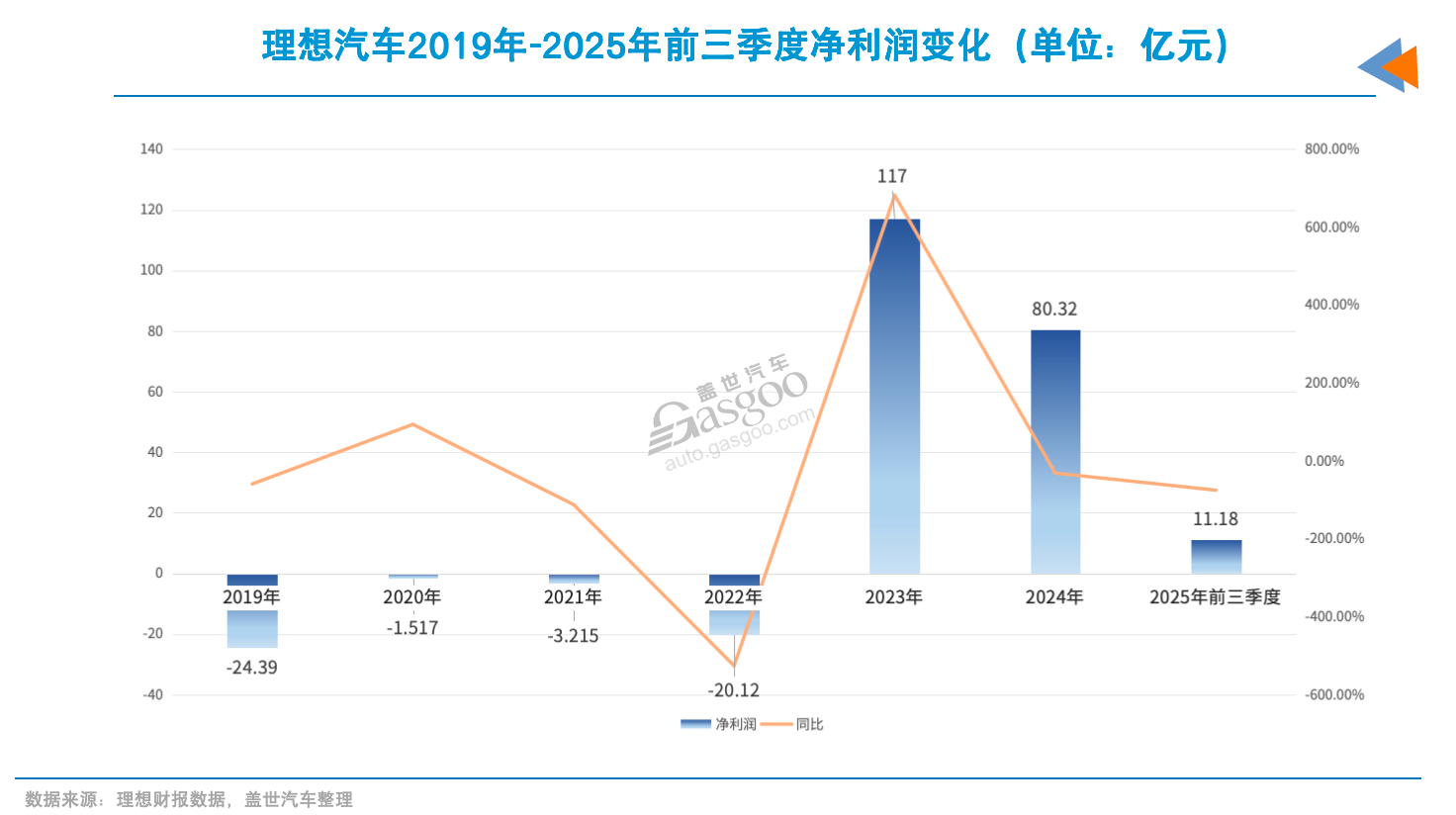 2026年，新势力分道扬镳