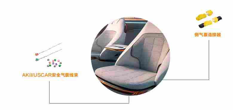 电子电气连接革新：解读智能化座椅背后的“神经网络”