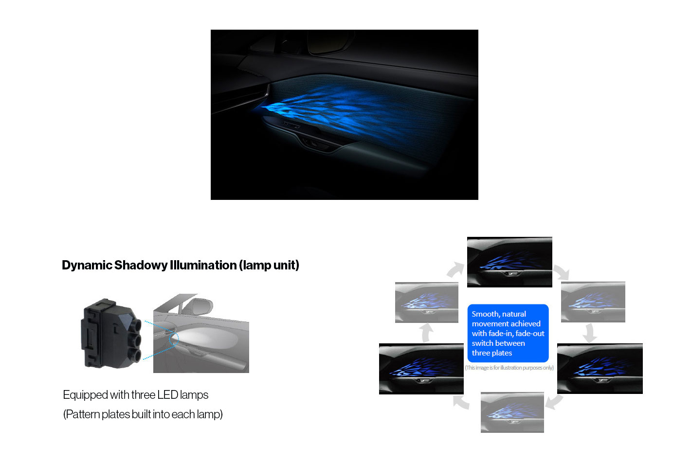 丰田合成开发动态阴影照明