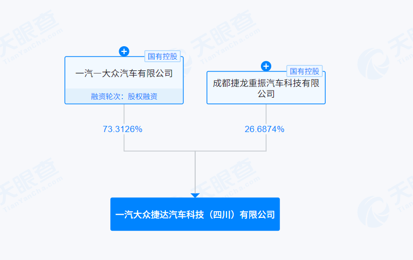 一汽大众捷达汽车科技公司成立，合资车企在华破局的新解法？