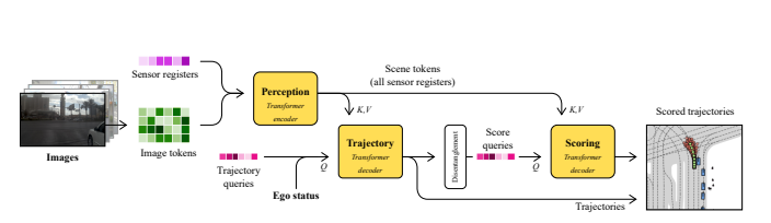 法雷奥推出端到端自动驾驶架构DrivoR