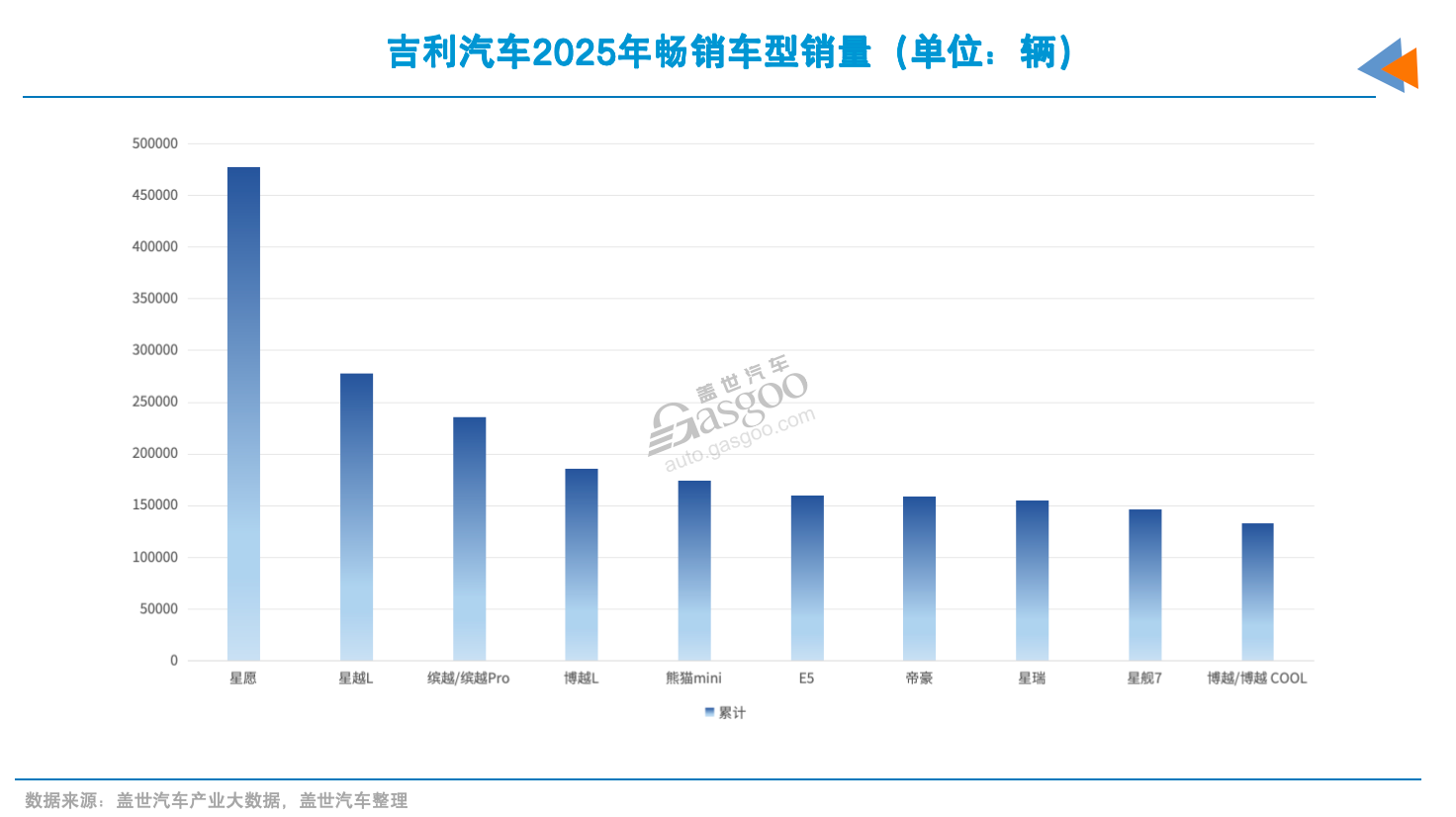 要想年销百万，爆款不能少