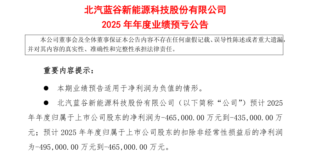 销量狂飙仍“失血”，北汽蓝谷离盈利只差规模？