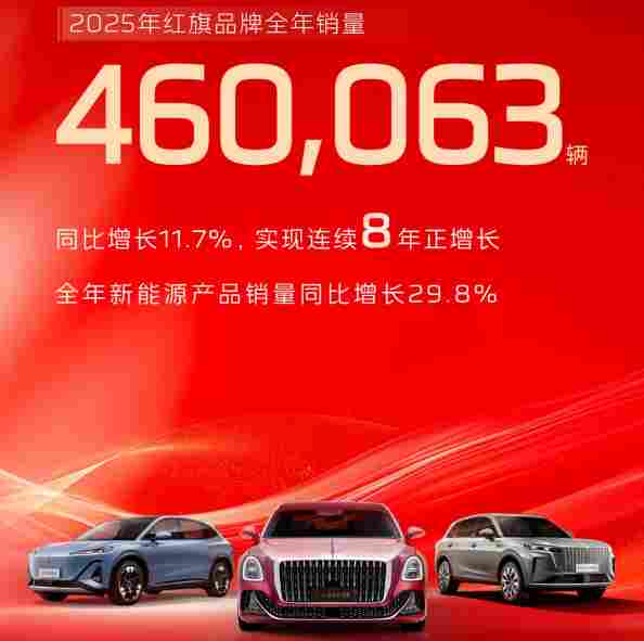 一汽红旗2026年冲量55万辆，增量何来？