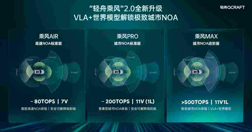 轻舟智航亮家底：百万搭载、单征程6M城市NOA上车、VLA与世界模型重磅亮相