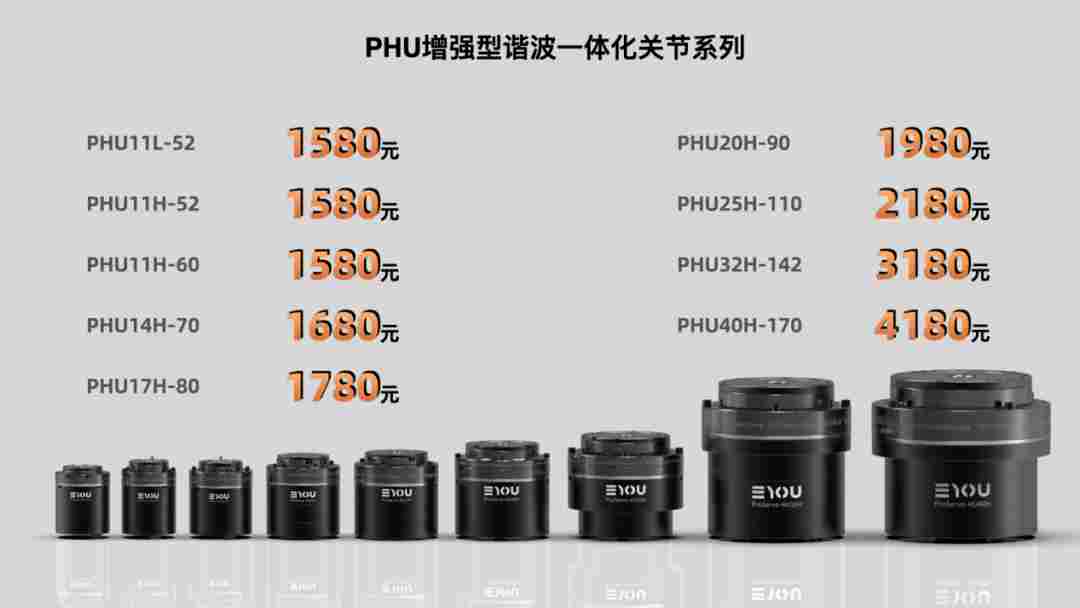 意优科技发布三大量产关节方案