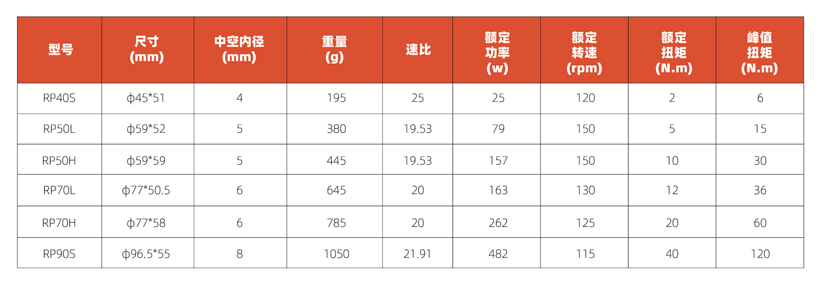 意优科技发布三大量产关节方案